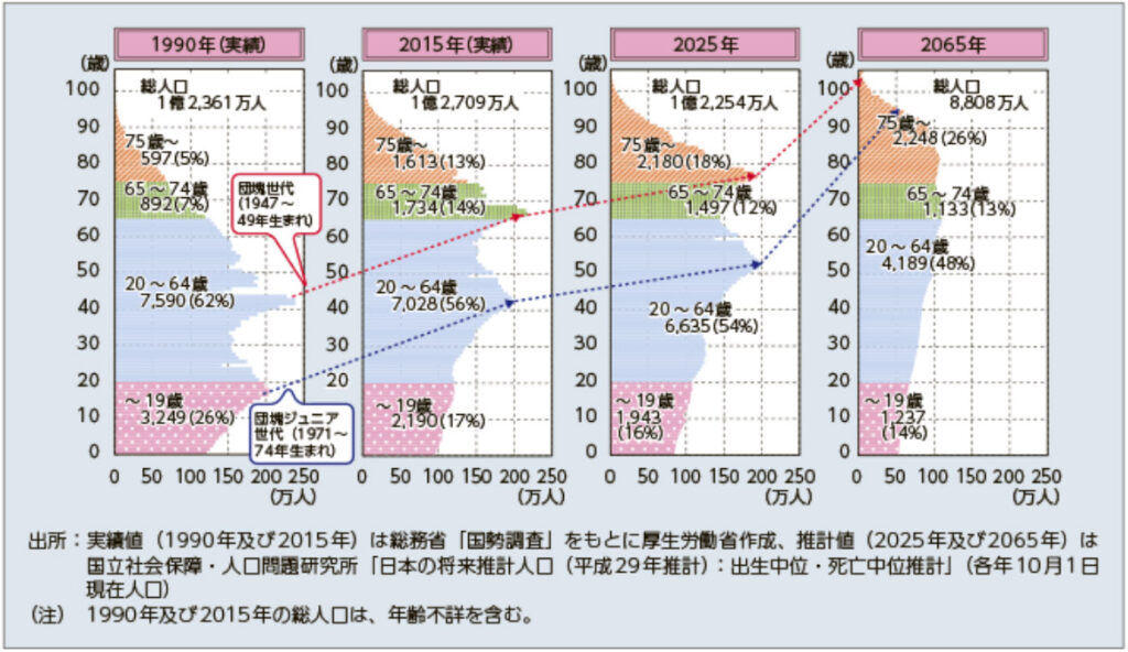 日本の人口ピラミッド